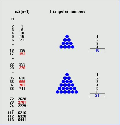 Triangular number values 