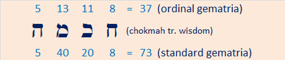 hebrew chockmah wisdom gematria