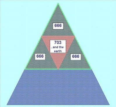 Genesis 1:1 and John 1:1 gematria triangle