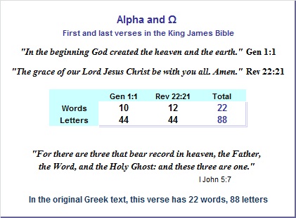 first and last verses in the bible word letter count